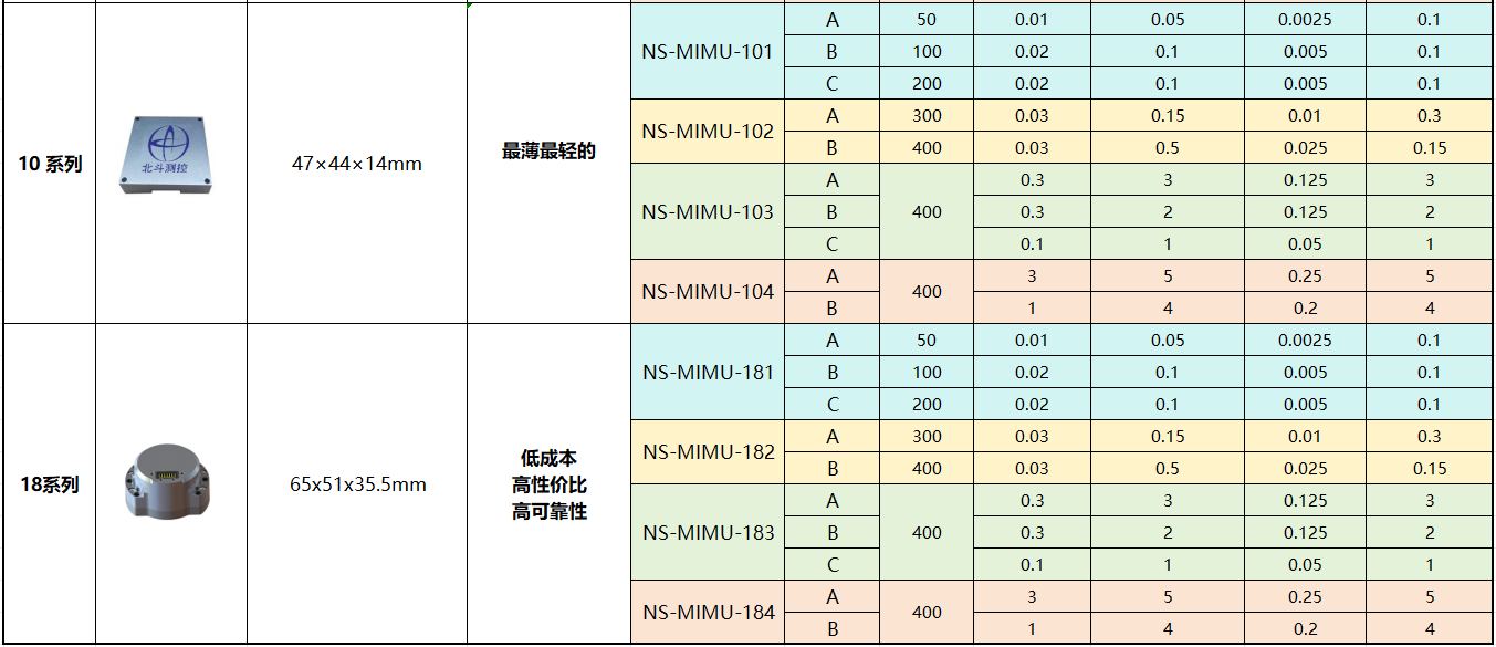 Mems惯性测量单元