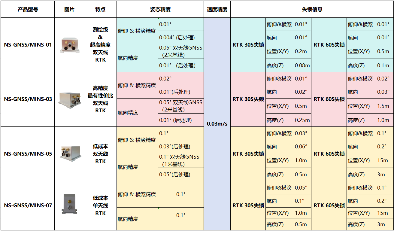 Mems组合导航系统