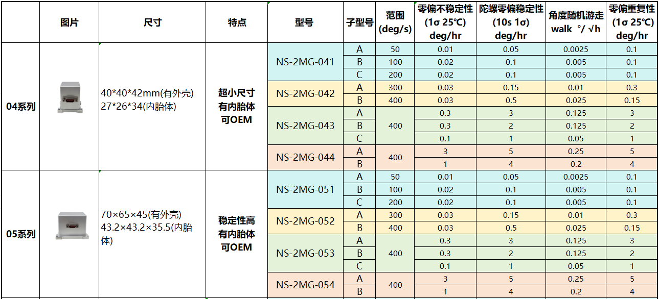 双轴mems陀螺