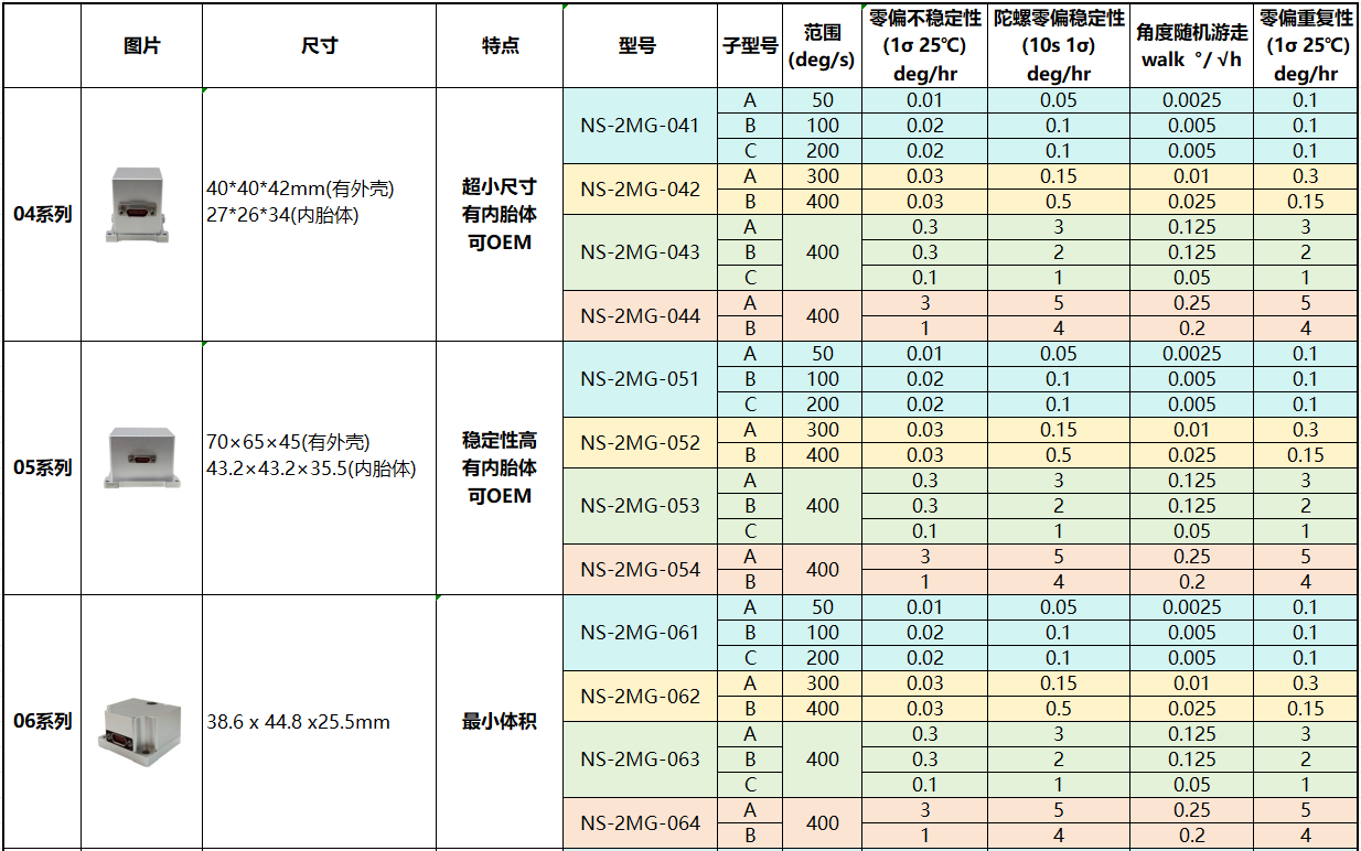 双轴mems陀螺