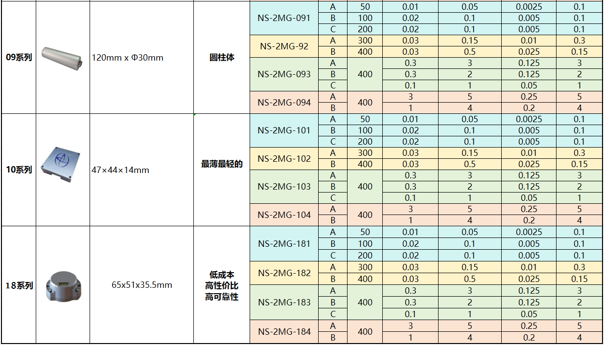 双轴mems陀螺仪