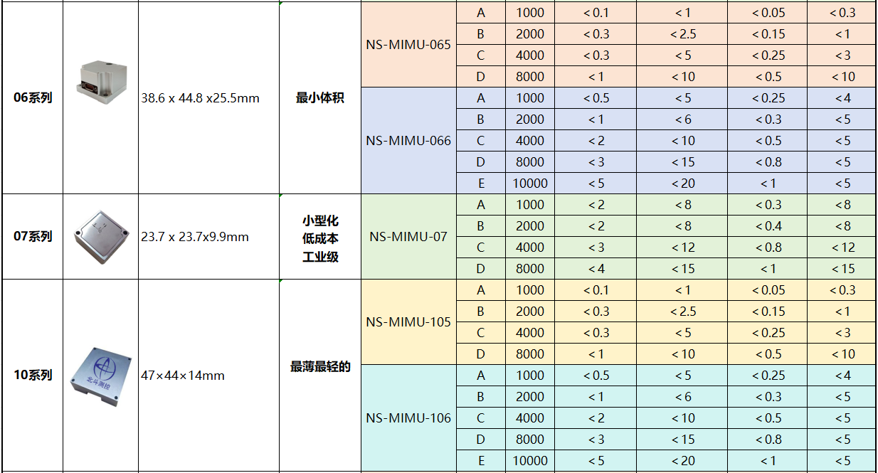 大量程mems惯性测量单元