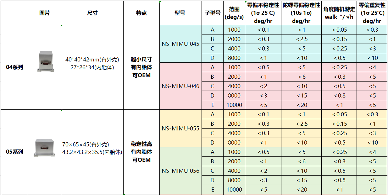 大量程惯性测量单元
