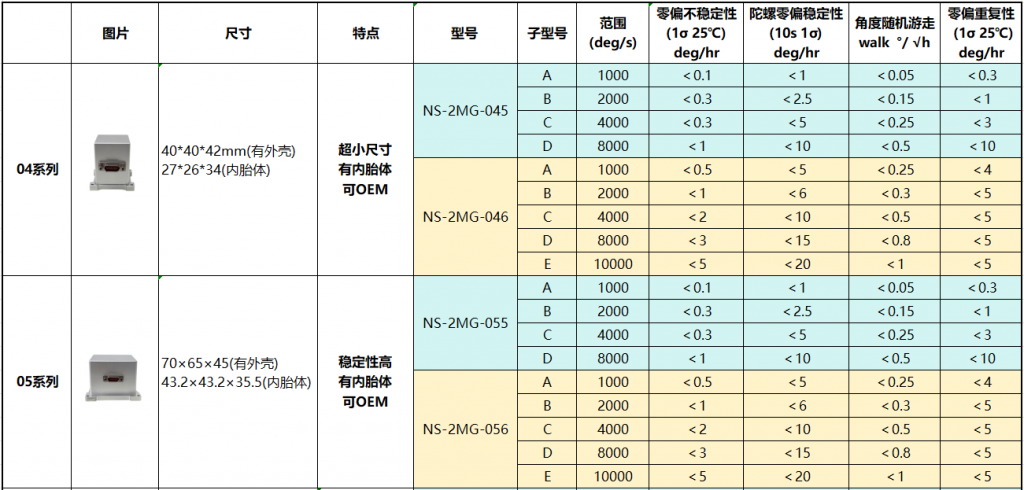 大量程双轴mems陀螺仪