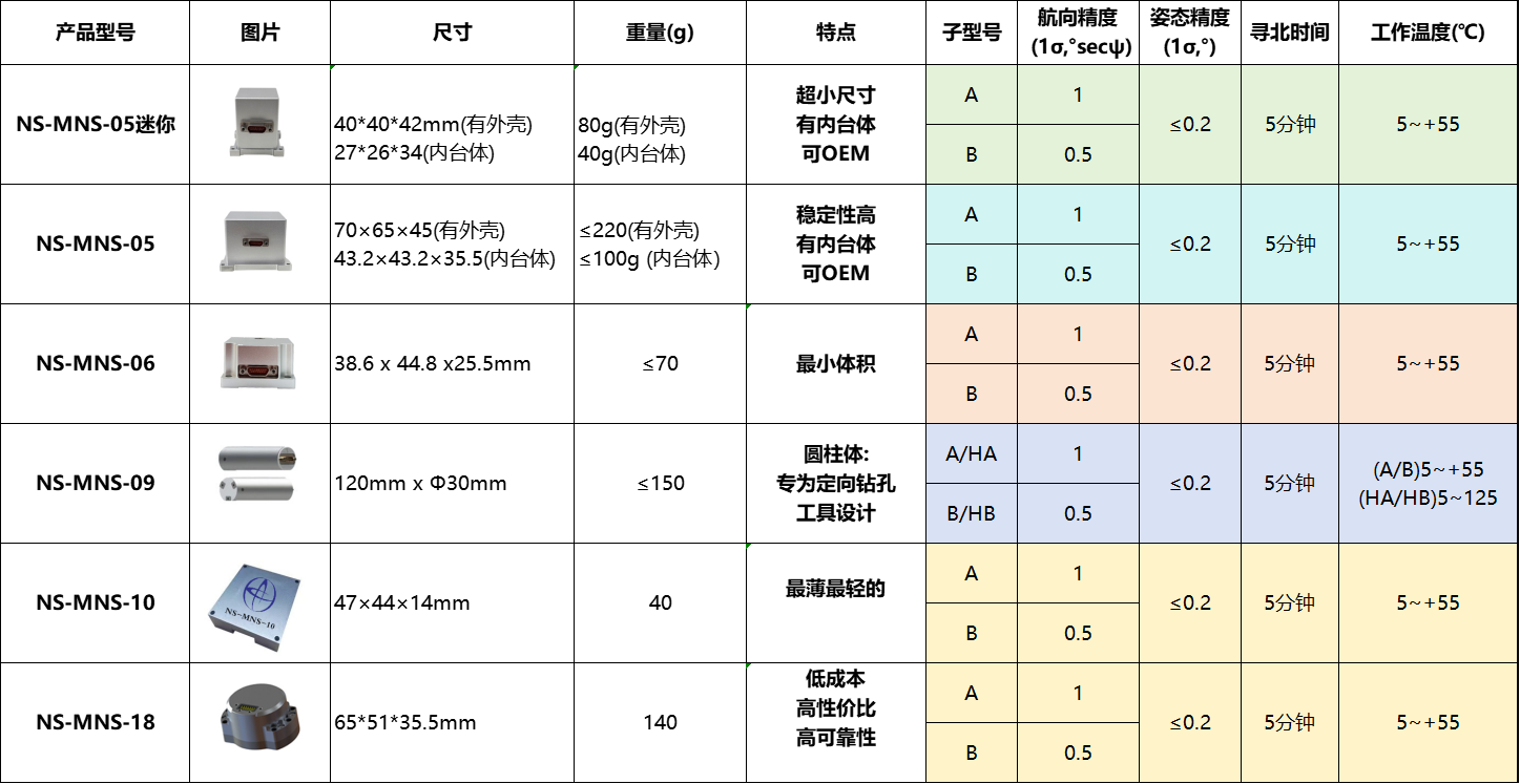 寻北仪ns
