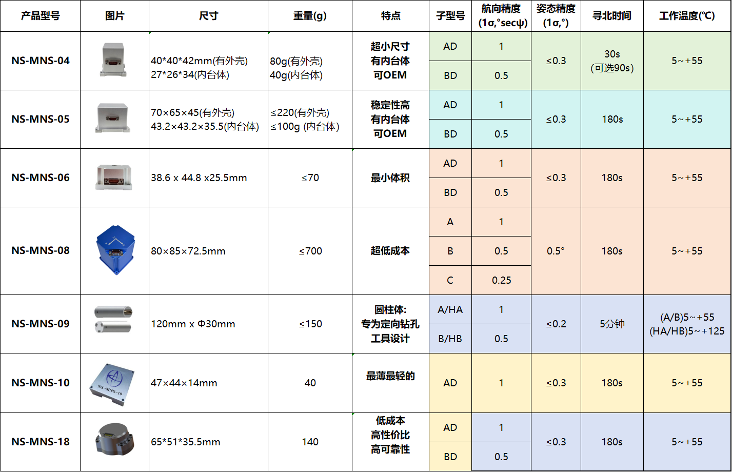 寻北仪